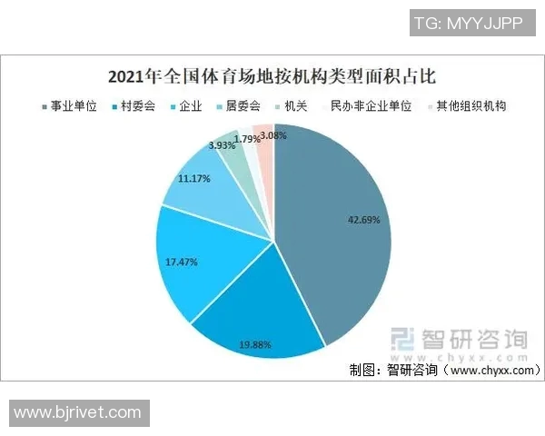 中国体育馆建设发展现状及未来趋势分析与探讨 中国体育馆建设发展现状及未来趋势分析与探讨