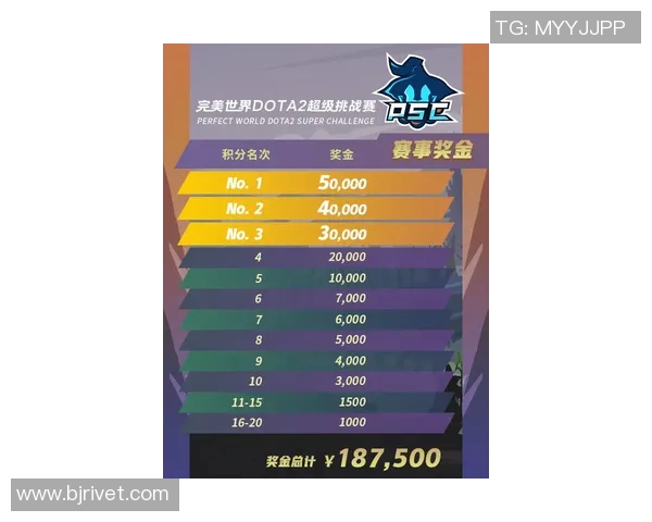 DOTA2灵活性实力榜单权威发布揭示顶尖选手新动态与战术趋势